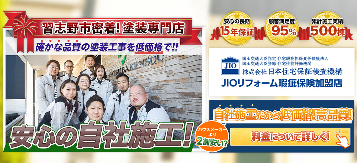 習志野市密着！塗装専門店。確かな品質の塗装工事を低価格で！安心の自社施工！安心の長期15年保証、顧客満足度95%、累計施工実績500棟。JIOリフォームかし保険加盟店。自社施工だから低価格！高品質！ハウスメーカーより2割安い？